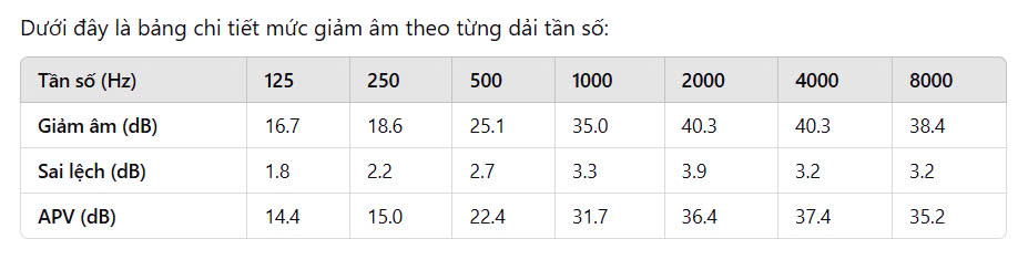 Chụp tai chống ồn Kingpro